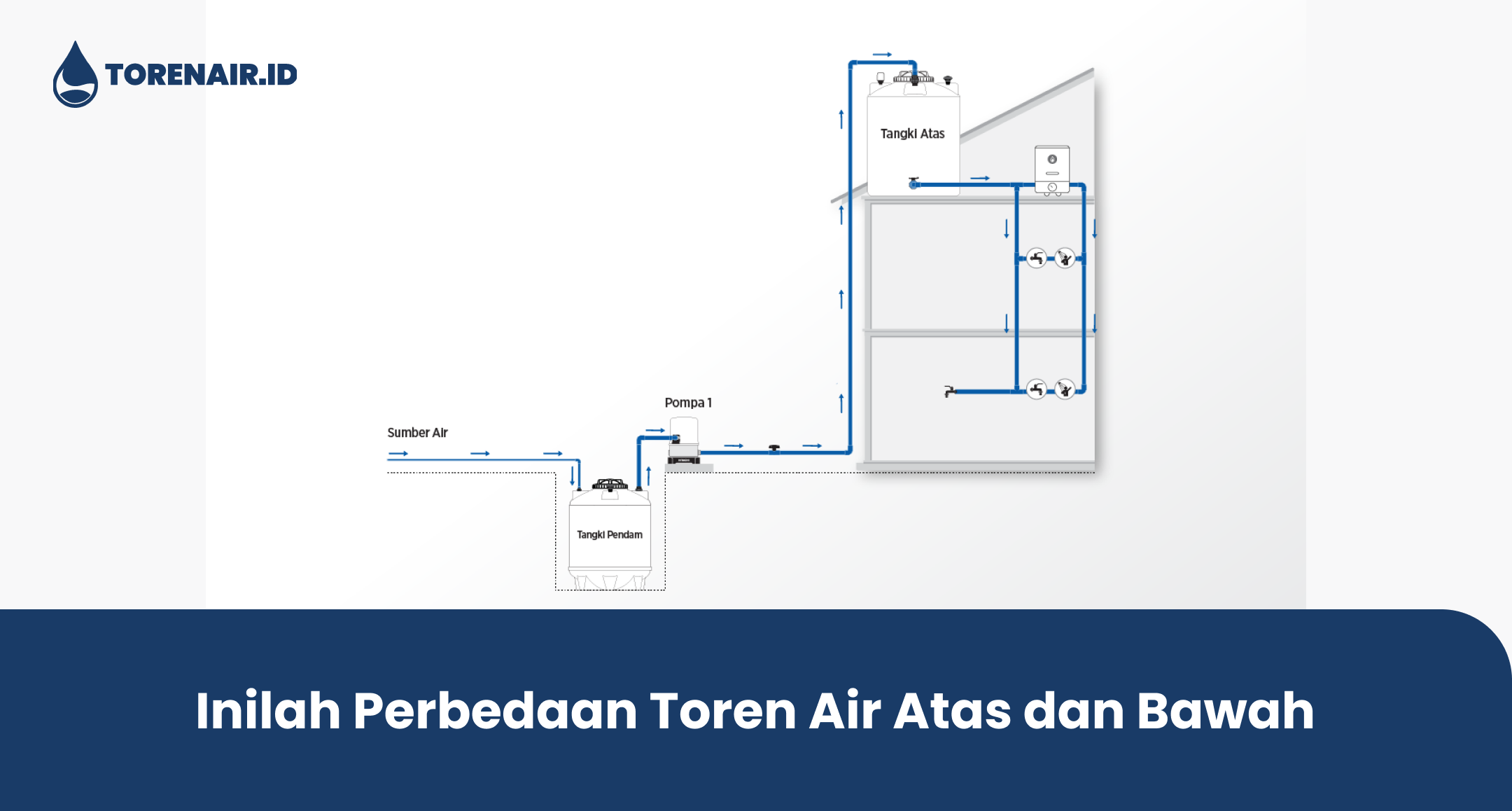 Inilah Perbedaan Toren Air Atas dan Bawah